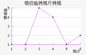 �ʼ�����������������