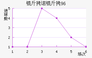 ��ŵ��96��������������