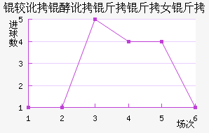 �϶��Ͷ�Ů���������������