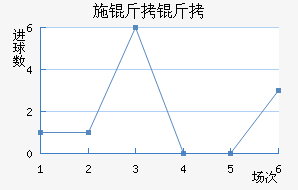 ʩ�����������������