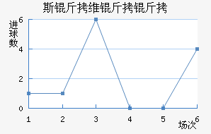 ˹��ά���ǽ�������������