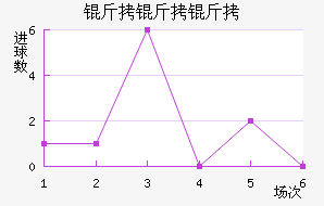 �������������������