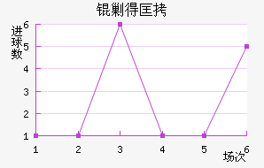 �˵ÿ˽�������������