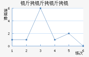 ������ʽ�������������