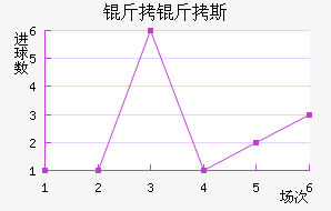 ����˹��������������