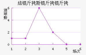 Ŧ��˹������������������