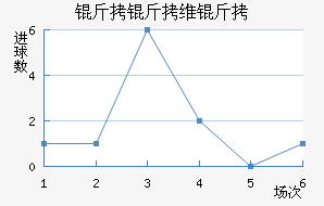 ����ά���������������