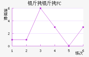 ����FC��������������