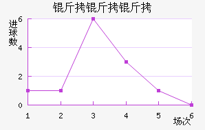 �������������������