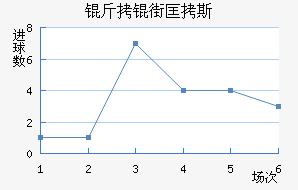 ���ֿ�˹��������������