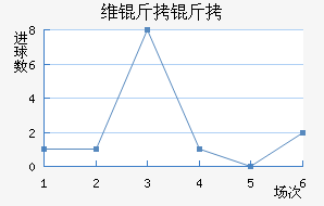 ά�����ؽ�������������