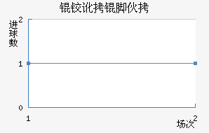 �¶��Ż�˹�ؽ�������������