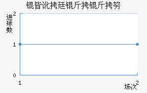 �Զ�͢����Ŭ��������������