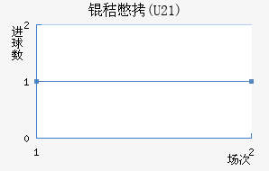 �ձ�(U21)��������������