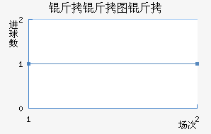 ����ͼ�½�������������