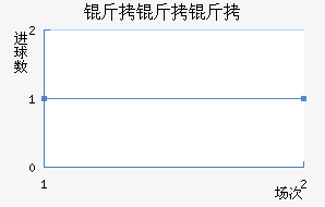 �����ƽ�������������