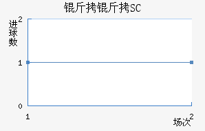 ����SC��������������