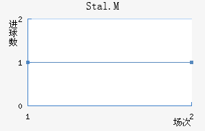 Stal.M��������������