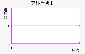 Ī��ɽ��������������