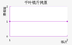 ǧҶ��ԭ��������������