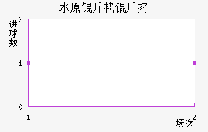 ˮԭ���ǽ�������������