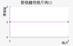 ˹�工��U20��������������