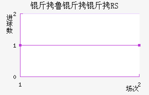 ��³����RS��������������