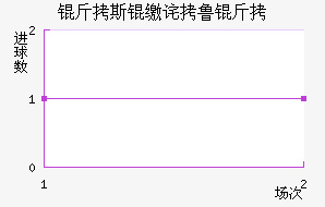 ��˹�ɲ�³�˽�������������