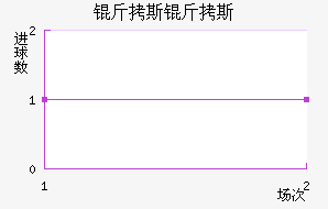 ��˹��˹��������������