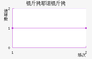 ��Үŵ�½�������������