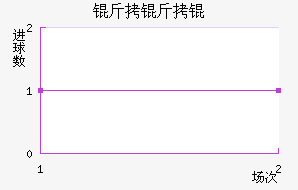 ����ٽ�������������