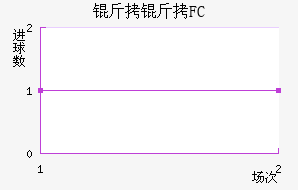 ����FC��������������