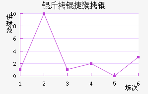 ���ݺ���������������