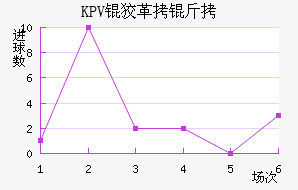 KPV�Ƹ�����������������