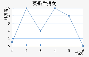 Ӣ����Ů���������������