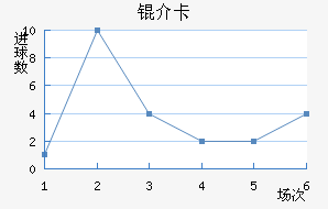 �鿨��������������