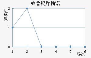 ɣ³��ŵ��������������