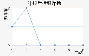 Ҷ���°���ʲ���ؽ�������������