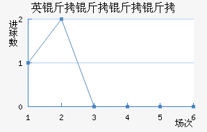 Ӣ���������������������