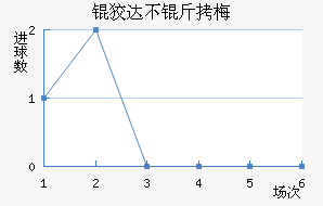 �ƴﲻ��÷��������������