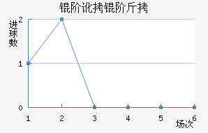 �׶��׽��������������