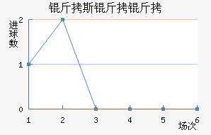 ��˹���ǽ�������������