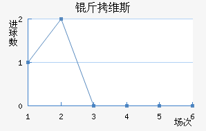 ��ά˹��������������