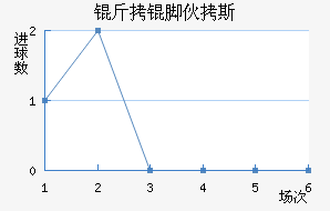 ���Ż�˹��������������