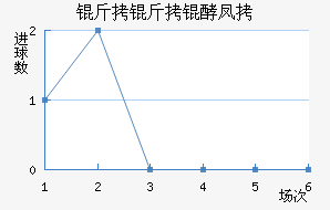 �����ͷ��������������