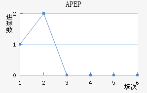 APEP��������������