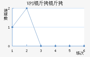VPS������������������