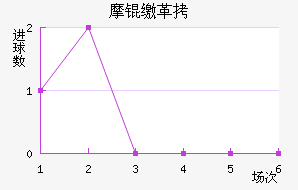 Ħ�ɸ��������������