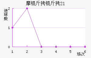 Ħ������U21��������������