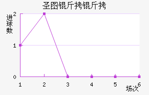 ʥͼ���ǽ�������������